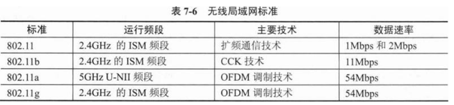 中级网络工程师,章节冲刺,软件水平考试《中级网络工程师》