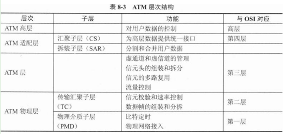 中级网络工程师,章节冲刺,软件水平考试《中级网络工程师》