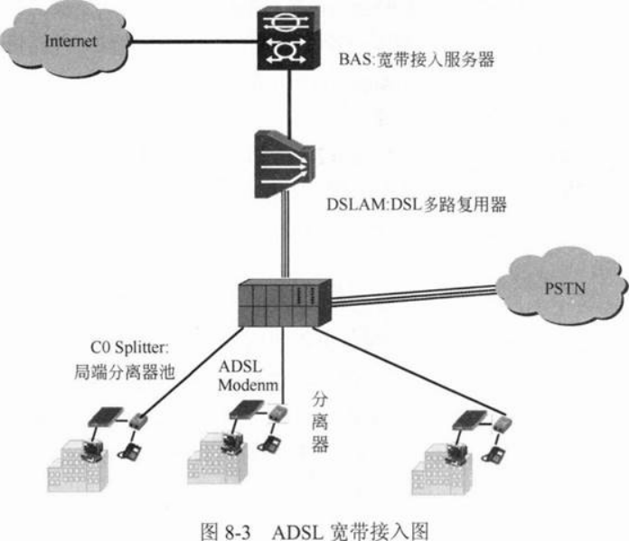 中级网络工程师,章节冲刺,软件水平考试《中级网络工程师》