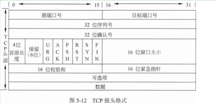 中级网络工程师,章节冲刺,软件水平考试《中级网络工程师》