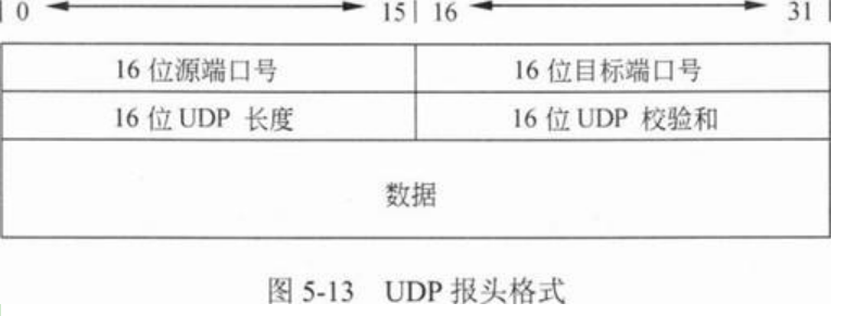 中级网络工程师,章节冲刺,软件水平考试《中级网络工程师》