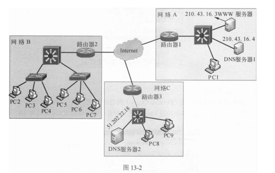 中级网络工程师,章节冲刺,软件水平考试《中级网络工程师》