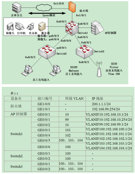 中级网络工程师,章节冲刺,软件水平考试《中级网络工程师》