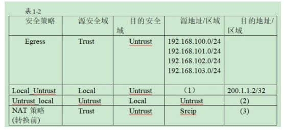 中级网络工程师,章节冲刺,软件水平考试《中级网络工程师》