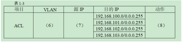 中级网络工程师,章节冲刺,软件水平考试《中级网络工程师》