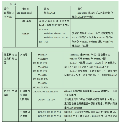 中级网络工程师,章节冲刺,软件水平考试《中级网络工程师》