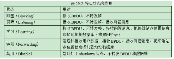 中级网络工程师,章节冲刺,中级网络工程师