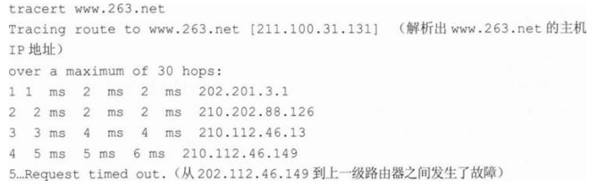 中级网络工程师,章节冲刺,软件水平考试《中级网络工程师》