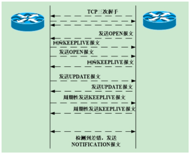 中级网络工程师,章节冲刺,软件水平考试《中级网络工程师》 中级网络工程师,章节冲刺,软件水平考试《中级网络工程师》