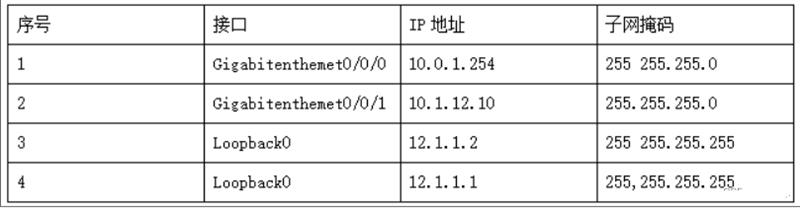 中级网络工程师,历年真题,2022年下半年（上午）《网络工程师》真题