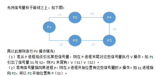 中级软件设计师,章节练习,基础复习,中级软件设计师模拟