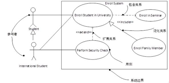 中级软件设计师,模拟考试,2021年软件设计师模拟题3