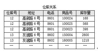 中级软件设计师,模拟考试,2021年软件设计师模拟题4