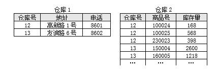 中级软件设计师,模拟考试,2021年软件设计师模拟题4