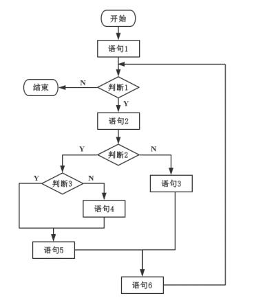 中级软件设计师,押题密卷,2021年《软件设计师》上午押题密卷1