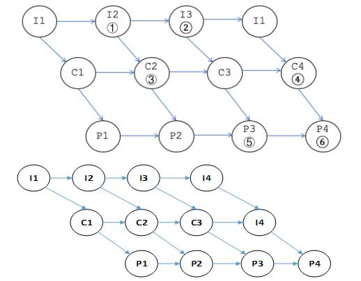 中级软件设计师,押题密卷,2021年《软件设计师》上午押题密卷1