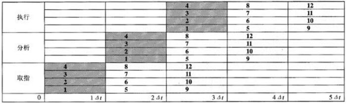 中级软件设计师,章节练习,中级软件设计师系统开发运行知识