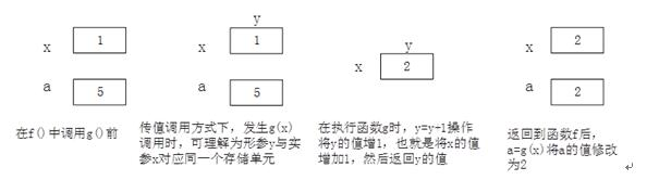 中级软件设计师,押题密卷,2021年《软件设计师》上午押题密卷1