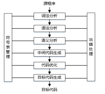 中级软件设计师,押题密卷,2021年《软件设计师》上午押题密卷2