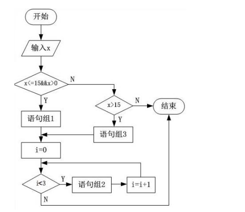 中级软件设计师,押题密卷,2021年《软件设计师》上午押题密卷2