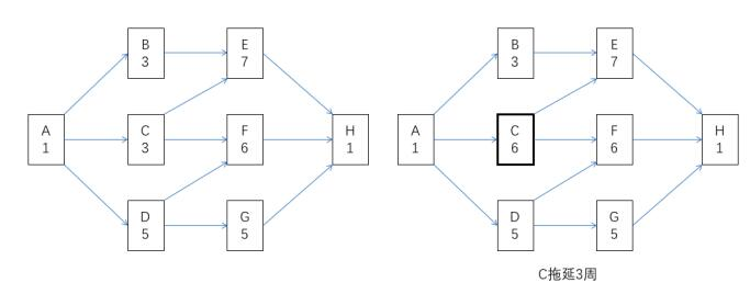 中级软件设计师,章节练习,中级软件设计师系统开发运行知识
