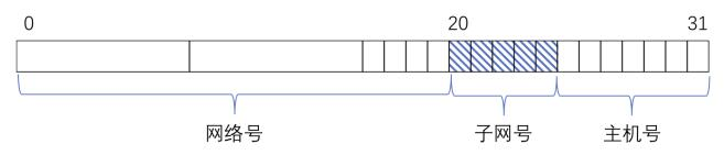 中级软件设计师,章节练习,中级软件设计师计算机系统知识