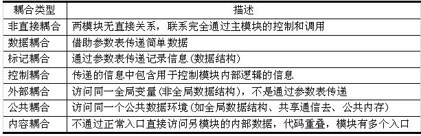 中级软件设计师,章节练习,基础复习,中级软件设计师模拟