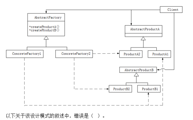 中级软件设计师,章节练习,中级软件设计师计算机系统知识