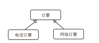 中级软件设计师,章节练习,基础复习,中级软件设计师模拟