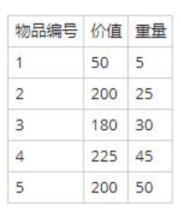 中级软件设计师,章节练习,基础复习,中级软件设计师模拟