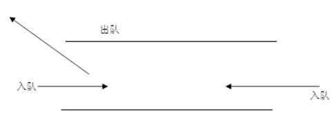中级软件设计师,章节练习,基础复习,中级软件设计师模拟