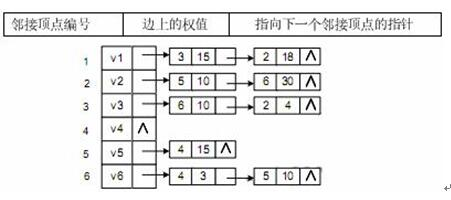 中级软件设计师,章节练习,基础复习,中级软件设计师模拟