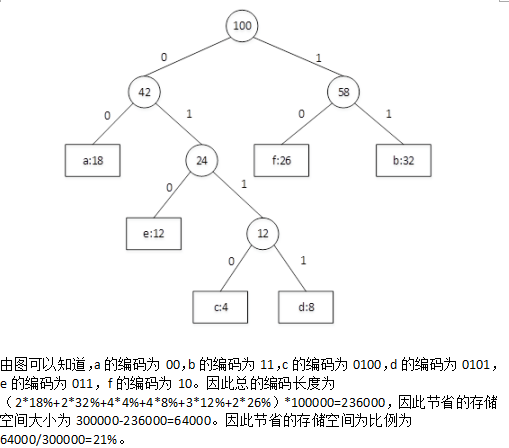 中级软件设计师,章节练习,中级软件设计师计算机系统知识