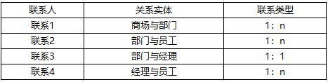 中级软件设计师,模拟考试,2021年软件设计师模拟题6