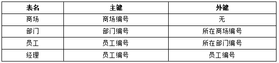 中级软件设计师,模拟考试,2021年软件设计师模拟题6
