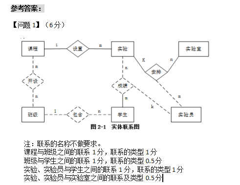 中级软件设计师,章节练习,中级软件设计师计算机系统知识