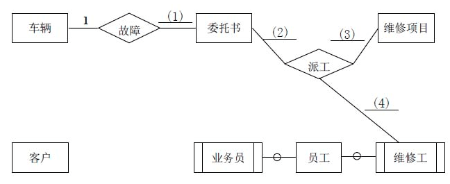 中级软件设计师,押题密卷,2021年《软件设计师》下午押题密卷1