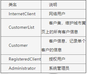 中级软件设计师,押题密卷,2021年《软件设计师》下午押题密卷1