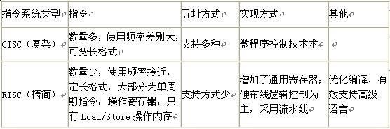 中级软件设计师,模拟考试,2021年软件设计师模拟题2