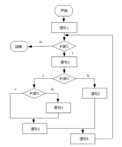 中级软件设计师,章节练习,系统开发和运行知识