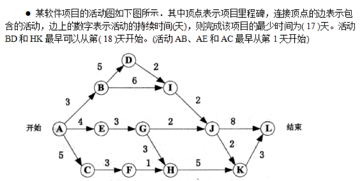 中级软件设计师,章节练习,中级软件设计师计算机基础