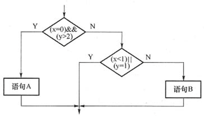 中级软件设计师,章节练习,系统开发和运行知识
