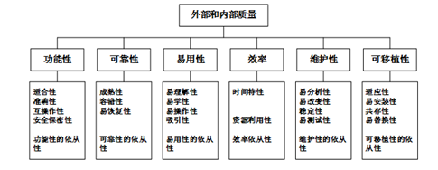 中级软件设计师,章节练习,系统开发和运行知识