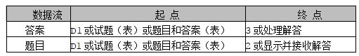 中级软件设计师,章节练习,系统开发和运行知识