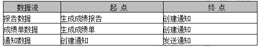 中级软件设计师,章节练习,系统开发和运行知识