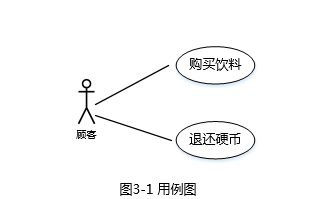 中级软件设计师,章节练习,系统开发和运行知识