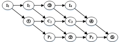 中级软件设计师,章节练习,计算机系统知识