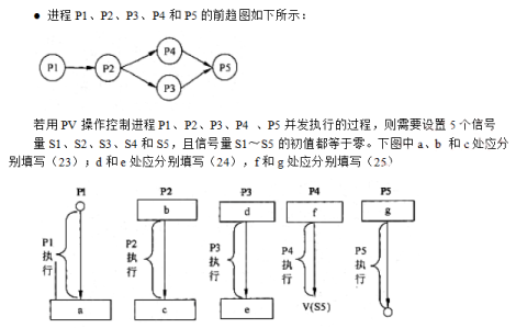 中级软件设计师,章节练习,中级软件设计师计算机基础