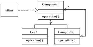 中级软件设计师,章节练习,系统开发和运行知识
