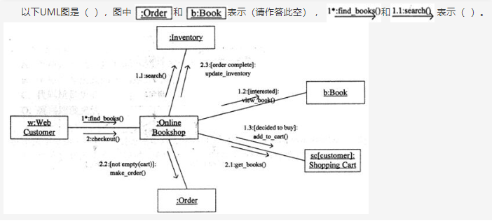 中级软件设计师,章节练习,中级软件设计师计算机基础